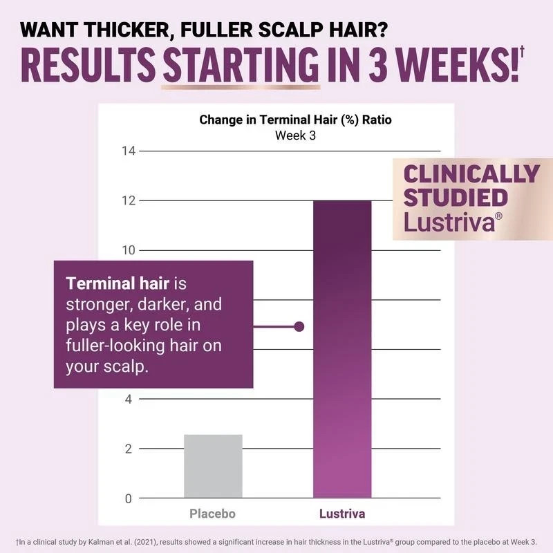 Hair Growth Gummies for Women, Scalp Health & Volume Boosting