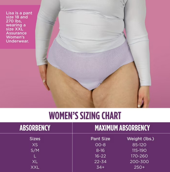 Assurance Women’s Incontinence & Postpartum Underwear, 2XL, Absorb(54 Count)