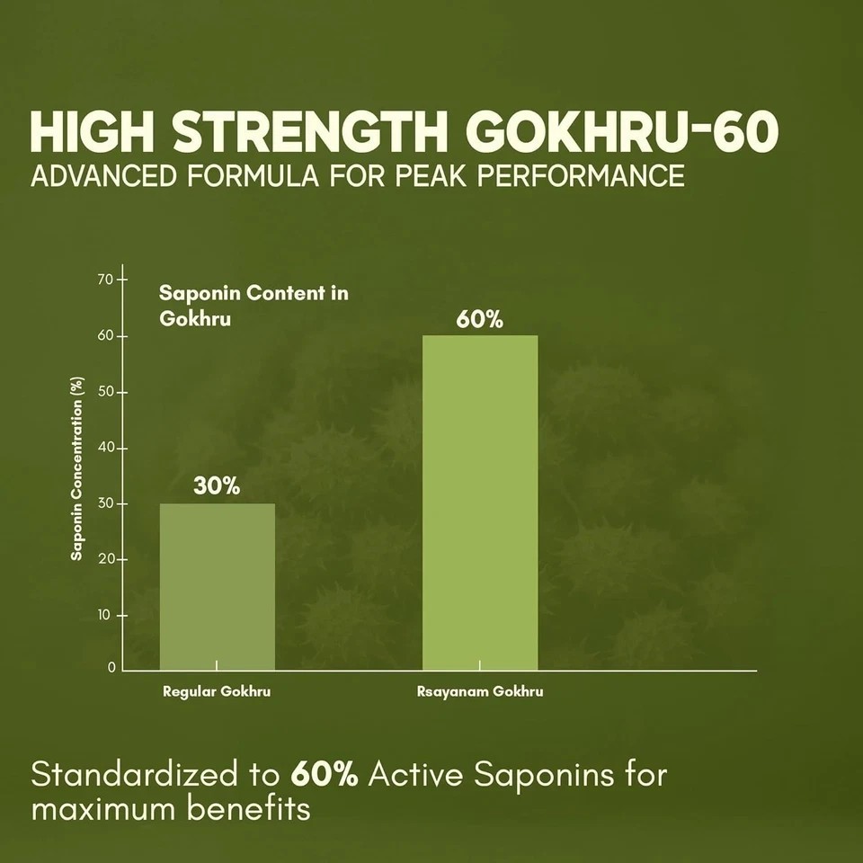 Gokshura -Puncture Vine ( Tribulus terrestris ) 1000mg – 60 Tablet ( pack of 3 )