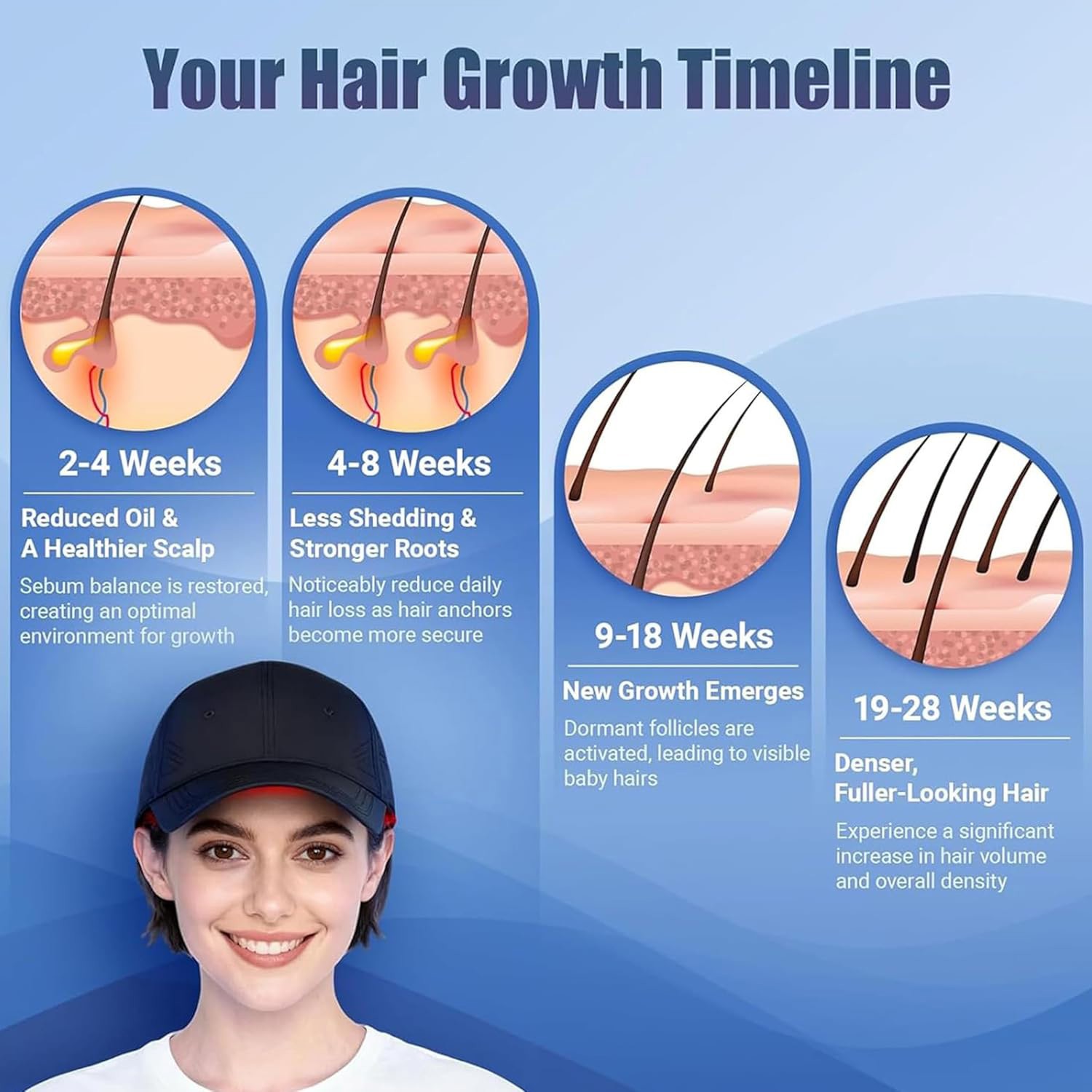 Red Light Therapy Hat 660nm & 850nm Hair Loss Treatment Cap Hair Growth Regrowth