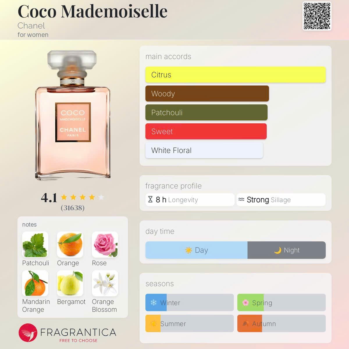 2 PCS CHANEL COCO MADEMOISELLE EDP SAMPLE SPRAY 1.5ML🌸Authentic