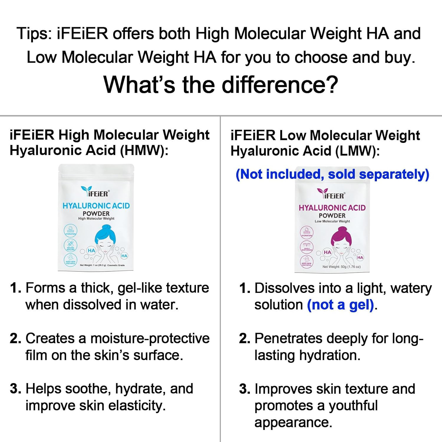 Hyaluronic Acid Powder | High Molecular Weight Hyaluronic Acid Serum Powder | 1o