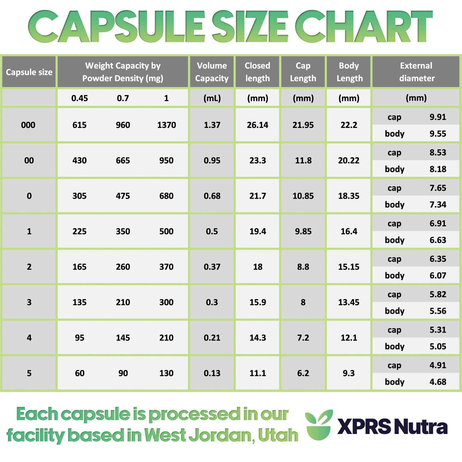 Capsules Express- Size 00 Clear Empty Gelatin Capsules Gelcaps Pills Caps