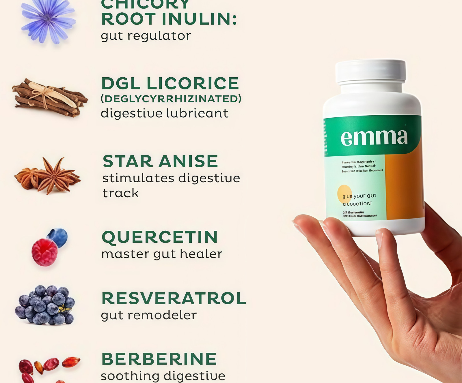Emma Gut Health Doctors Endorsed Supplement 60 Capsules -Relief from Gas