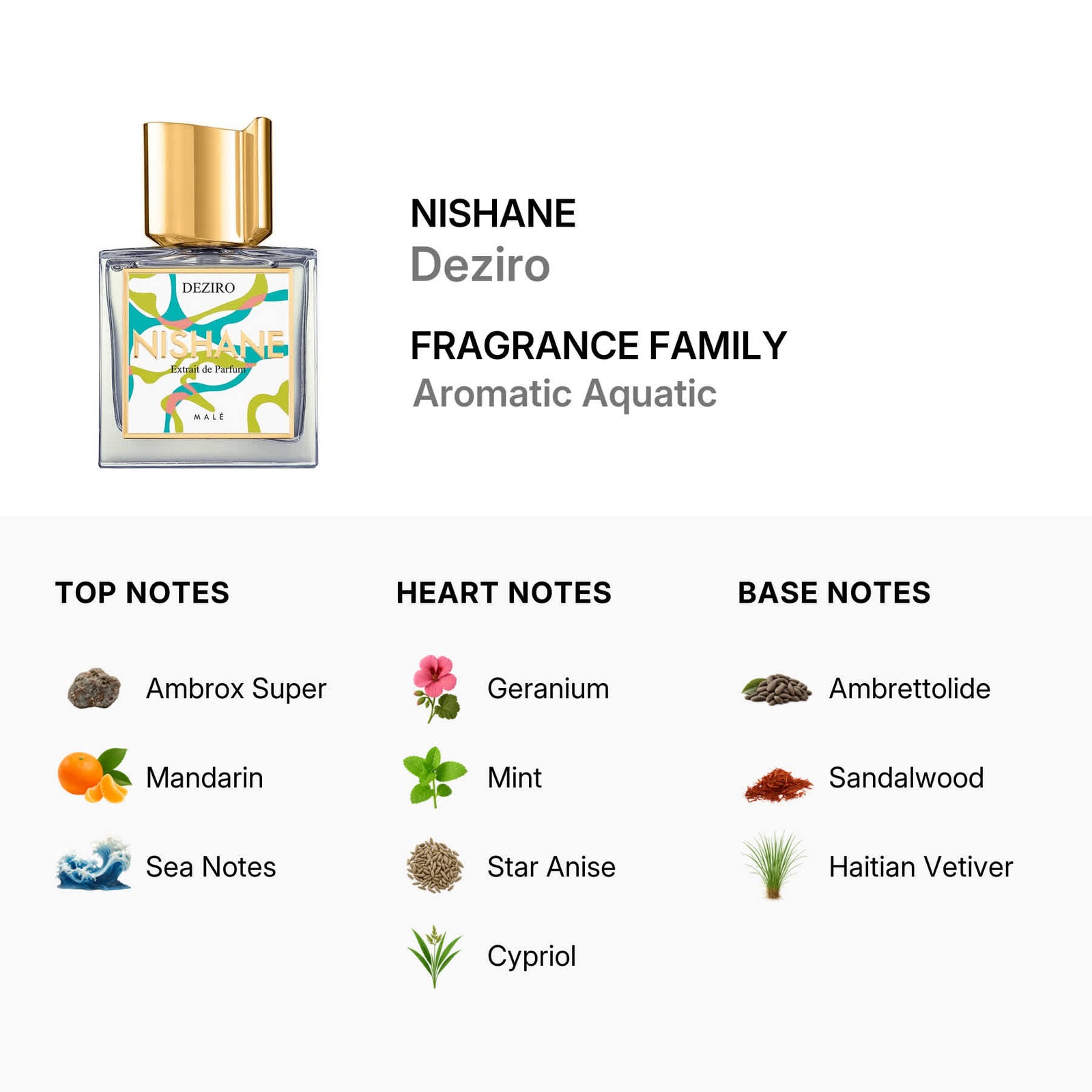 Nishane Unisex Deziro Extrait de Parfum 3.4 oz Fragrances 8683608071522