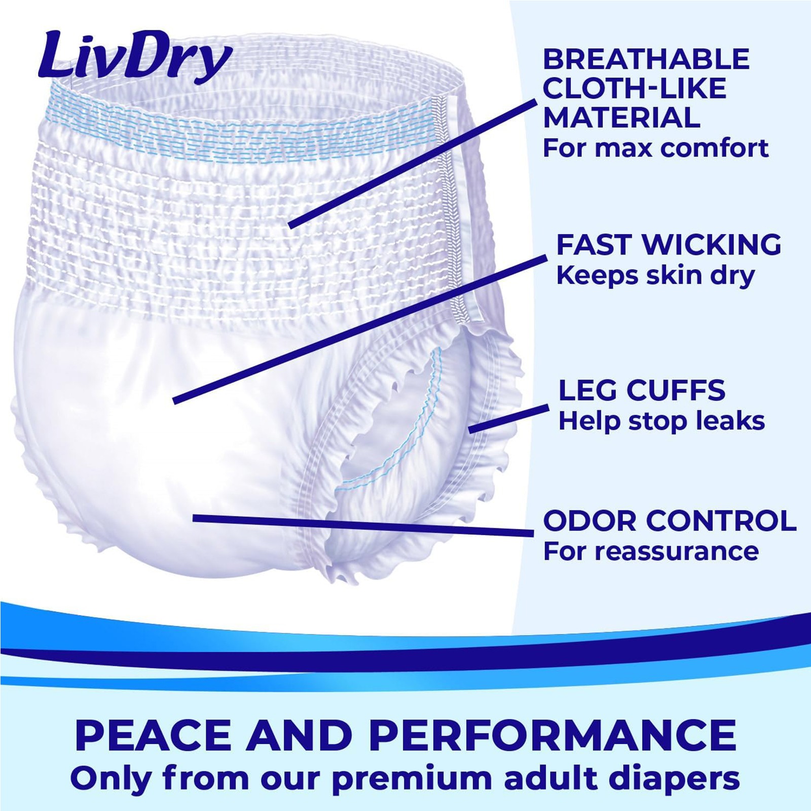 LivDry Adult Unisex Incontinence Underwear Extra Soft Absorbent, Small, 20 Count