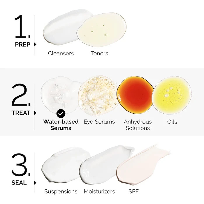 The Ordinary Authentic Mandelic Acid 10%+HA Gentle Facial Exfoliating Serum 1 oz
