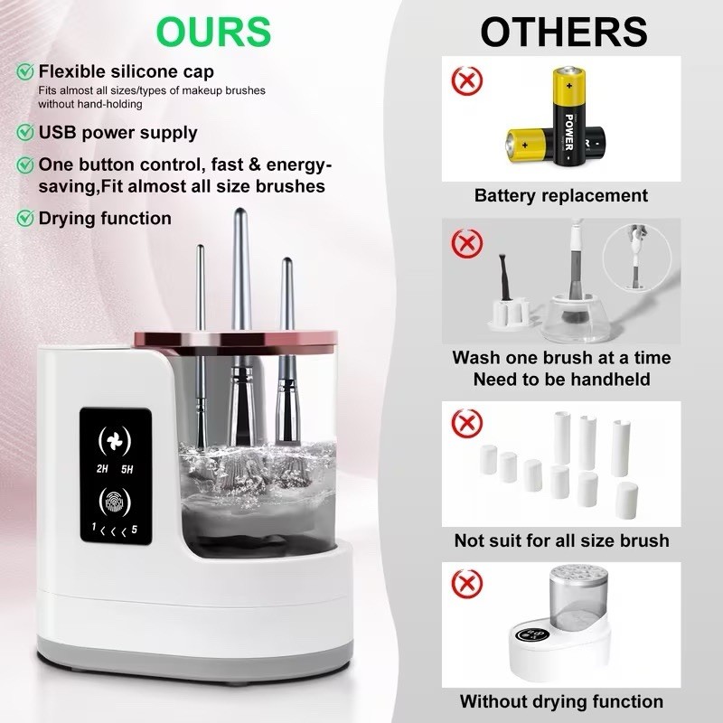 3 In 1 Electric Makeup Brush Cleaner Dryer USB Automatic Portable