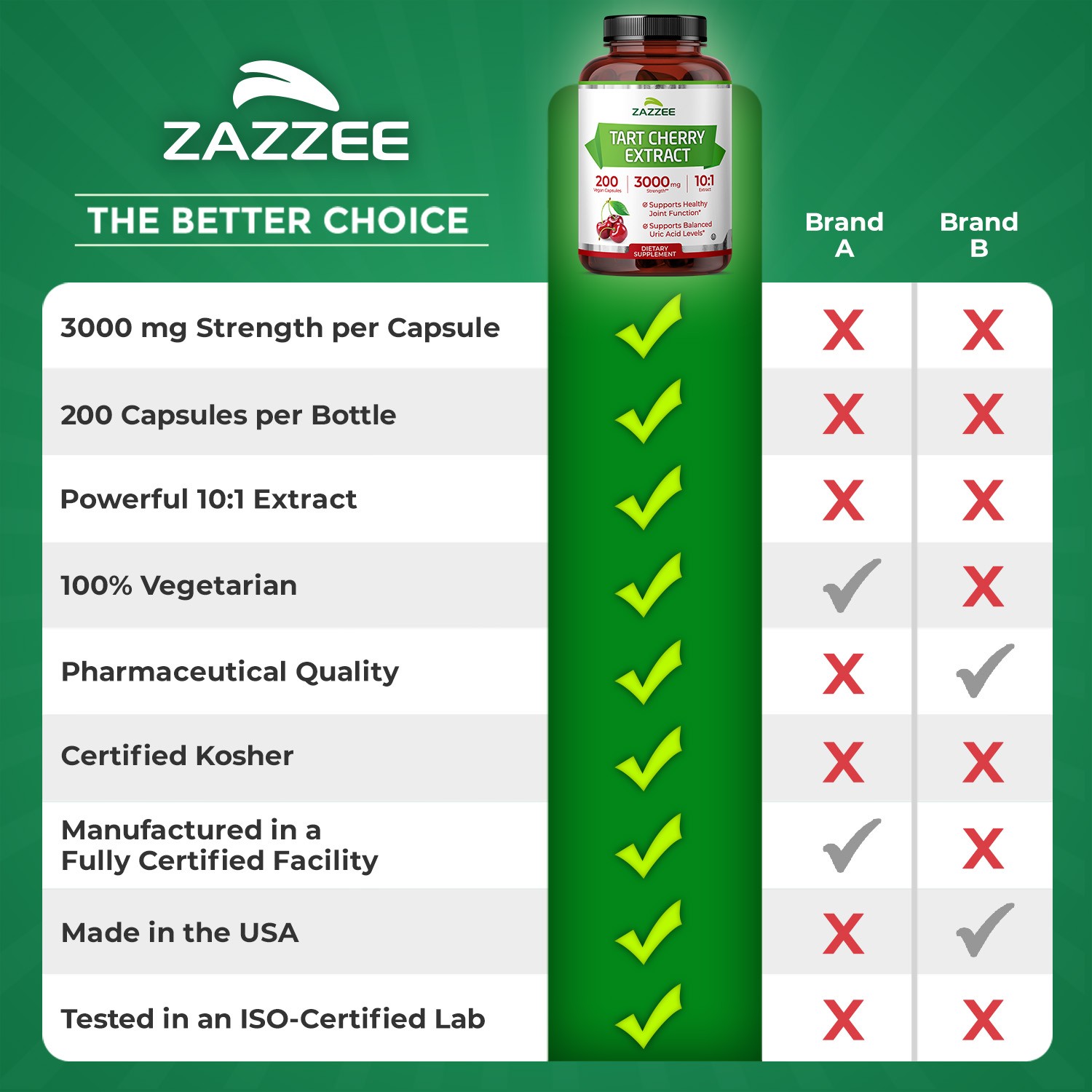 Tart Cherry Extract 200 Veggie Caps 3000 mg Strength 10:1 Extract Uric Acid USA