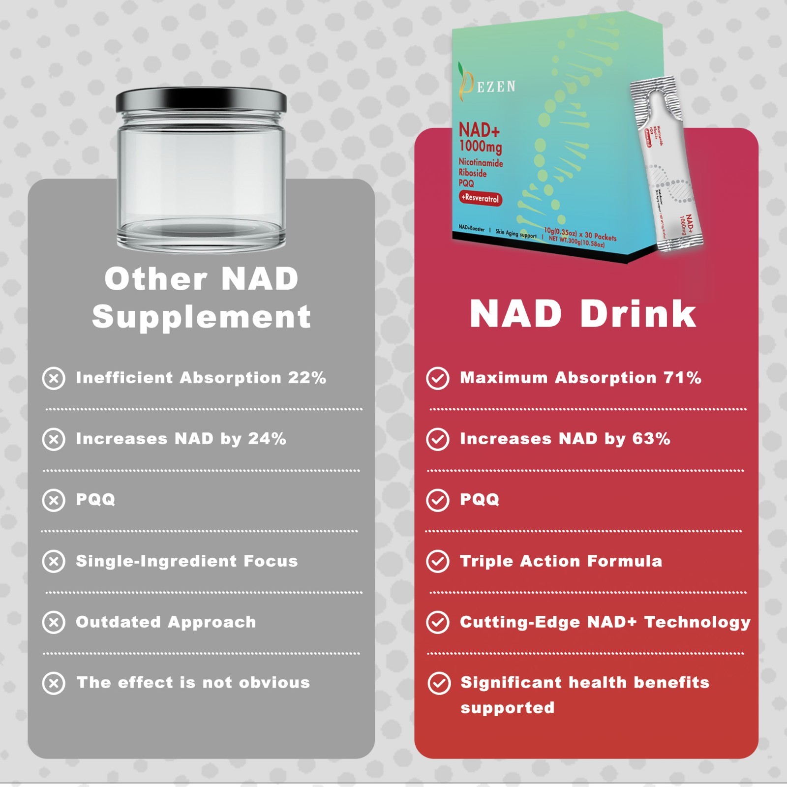 DEZEN NAD+ Liquid Drink Mix Supplement, Nicotinamide Riboside for Anti Aging