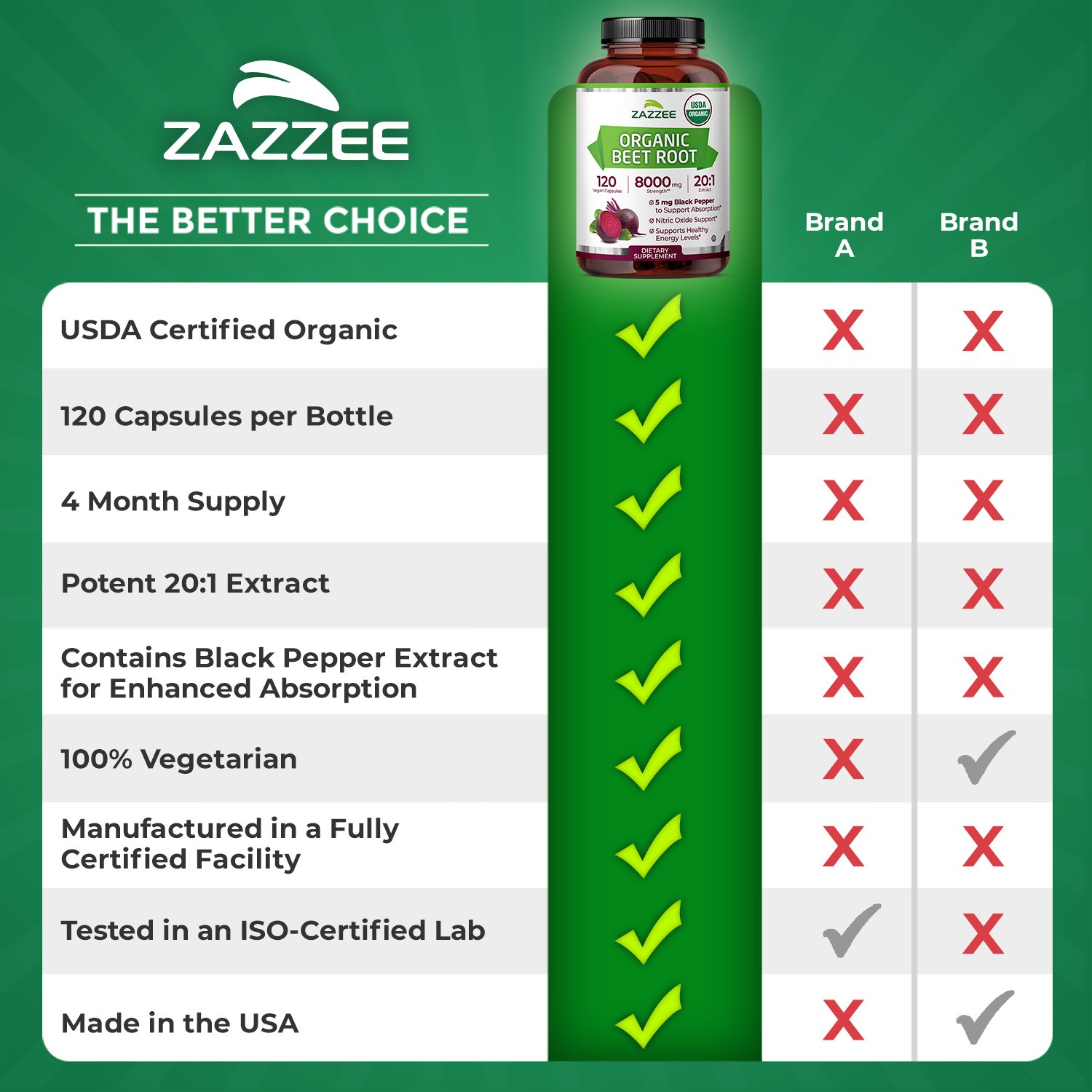 USDA Organic Extra Strength Beet Root 20:1 Extract 8000 mg Strength 120 Capsules