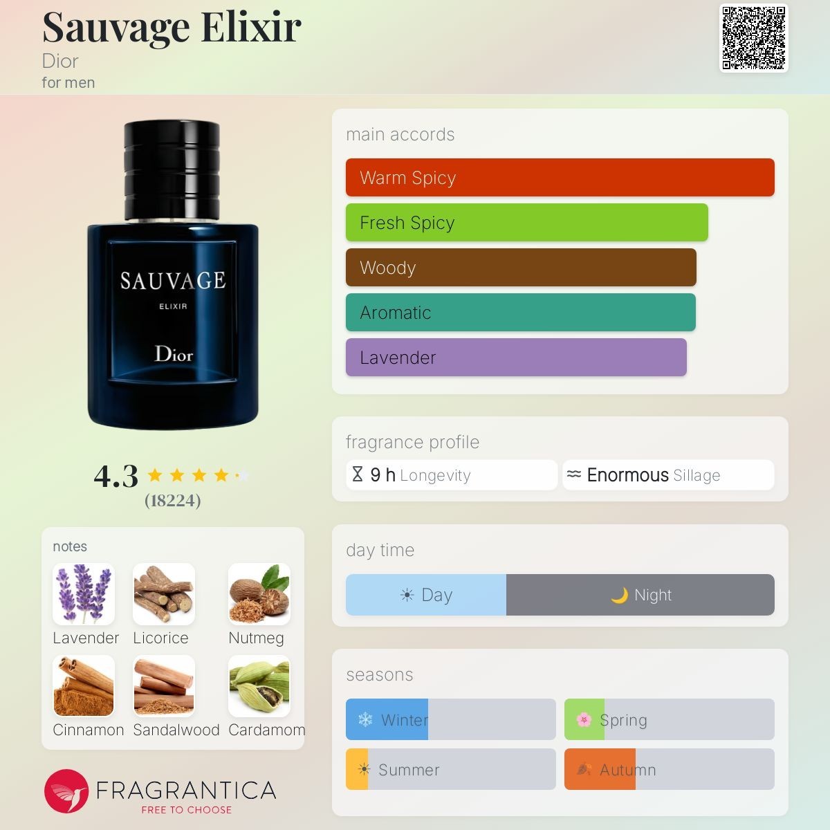 DIOR SAUVAGE ELIXIR SPRAY 10ML / 0.34OZ EAU DE PARFUM✨Authentic