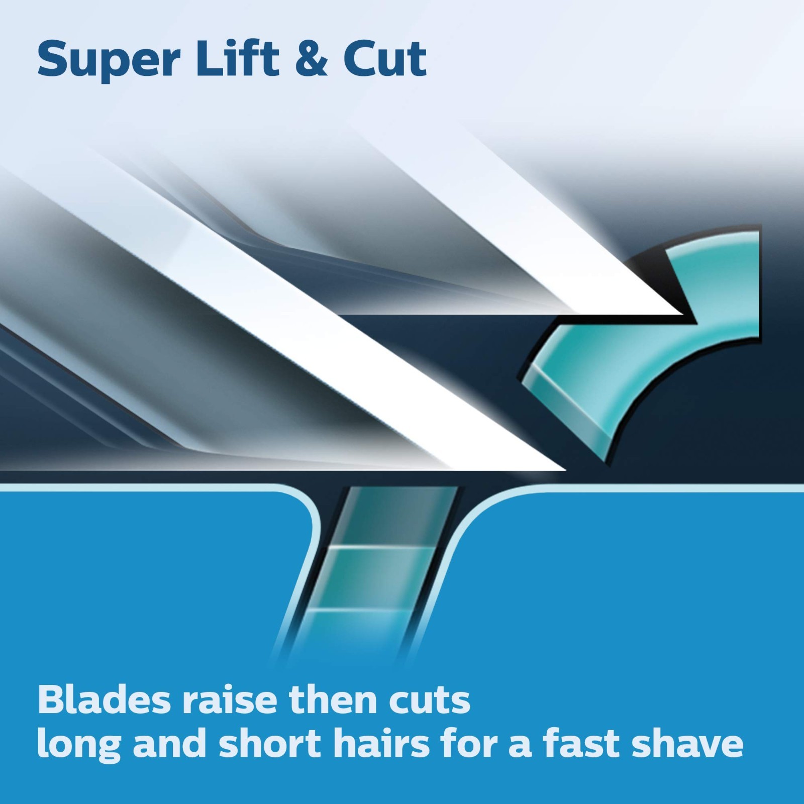 Genuine Shaving Heads for Philips Norelco Series 5000 & 6000 – 3 Pack, Self-Shar