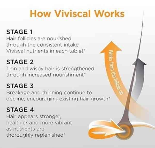 Viviscal Men Hair Growth Supplements 180 Tablets – 3 Month Supply