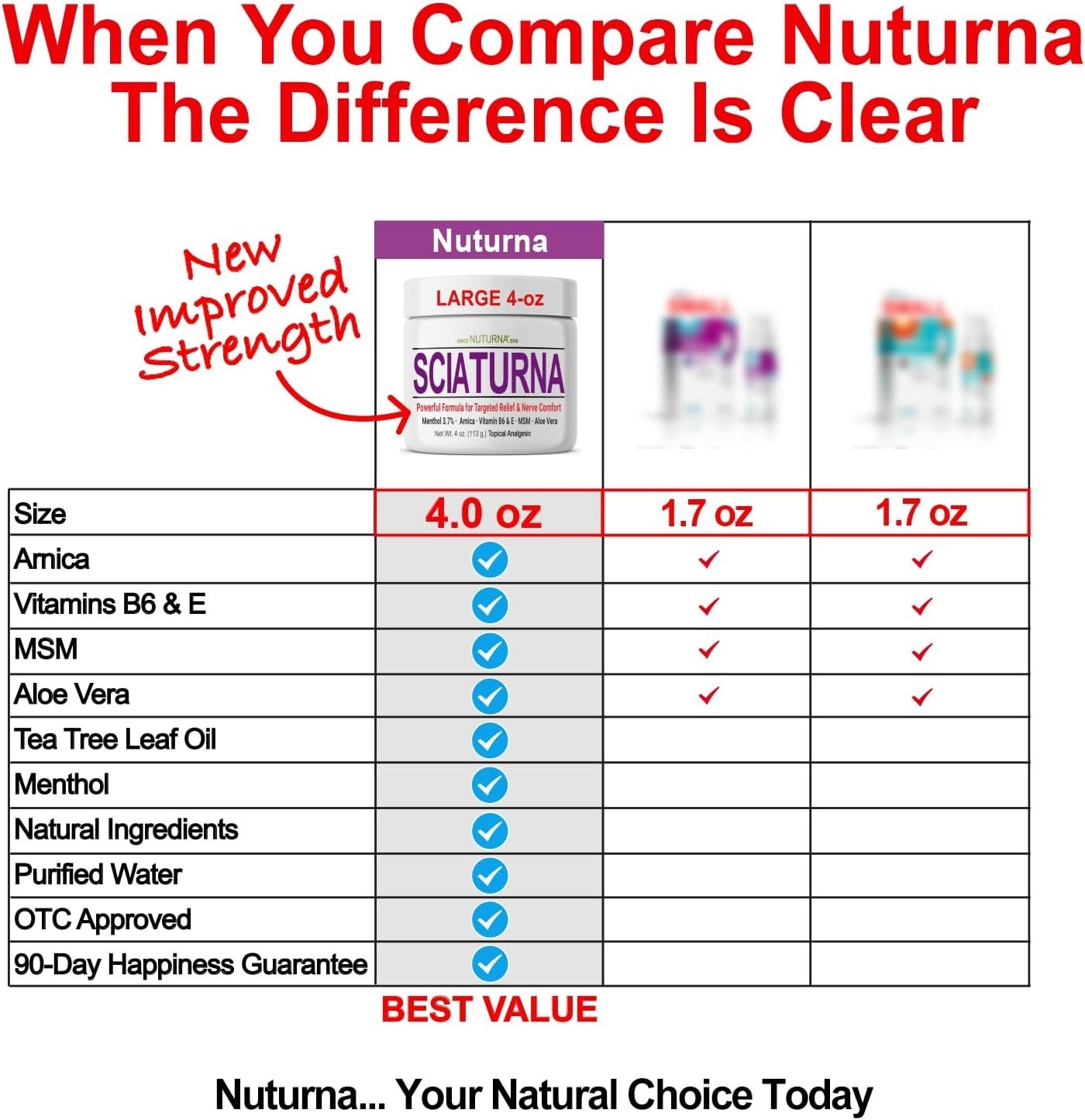 Sciatica Nerve Cream – Maximum Strength Comfort Cream for Feet, Hands, Legs, –