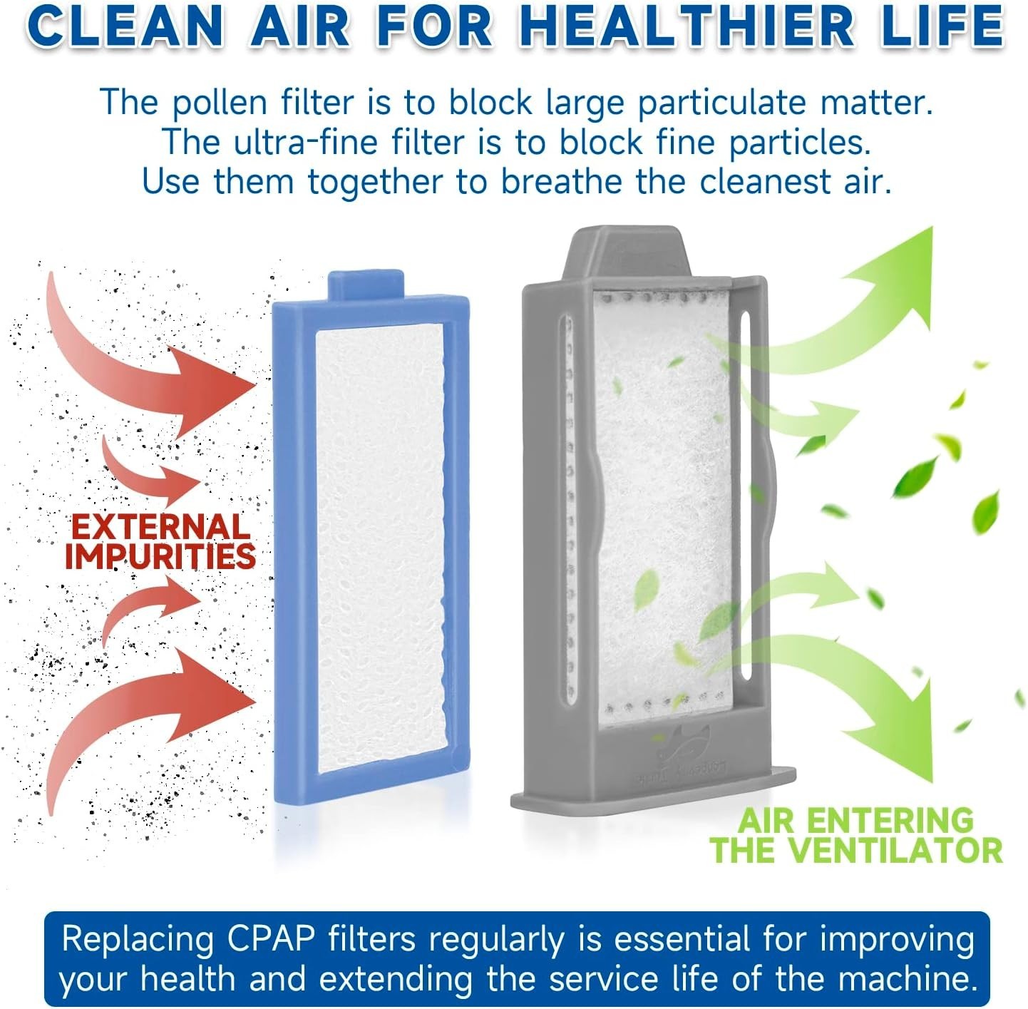 Complete Replacement Filter Kit for DreamStation 2 – 12 PCS Filtration Solution
