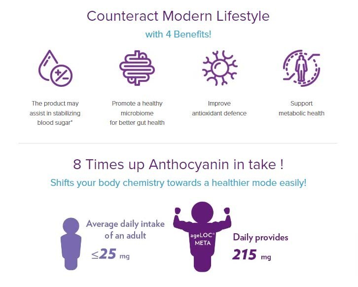 4-pack NU SKIN ageLOC META Healthy Metabolism 120 Caps NEW PRODUCT 12/2025