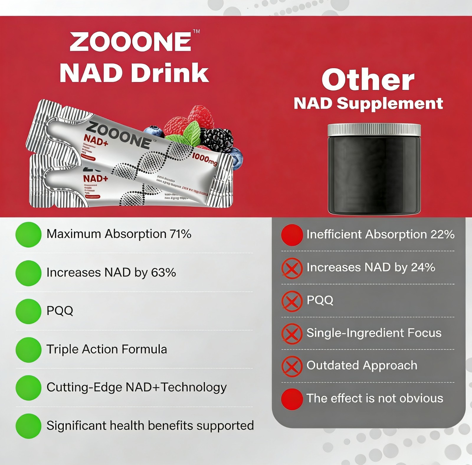 ZOOONE NAD Plus Supplement Cel Blend Cellular Repair Energy Booster Resveratrol