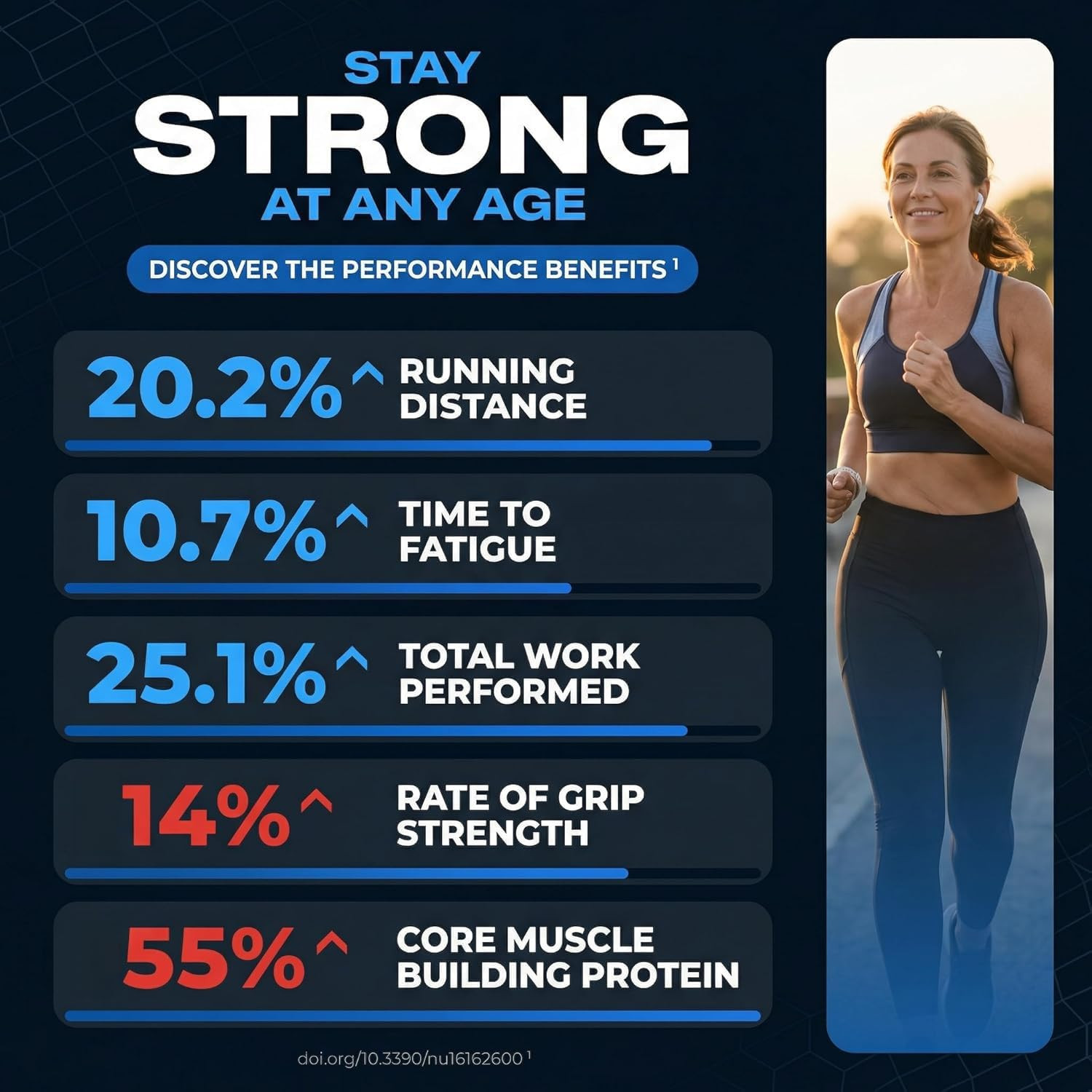 Muscle Health – Made in USA – Enhance Muscle Mass & Strength, Fast Workout Recov