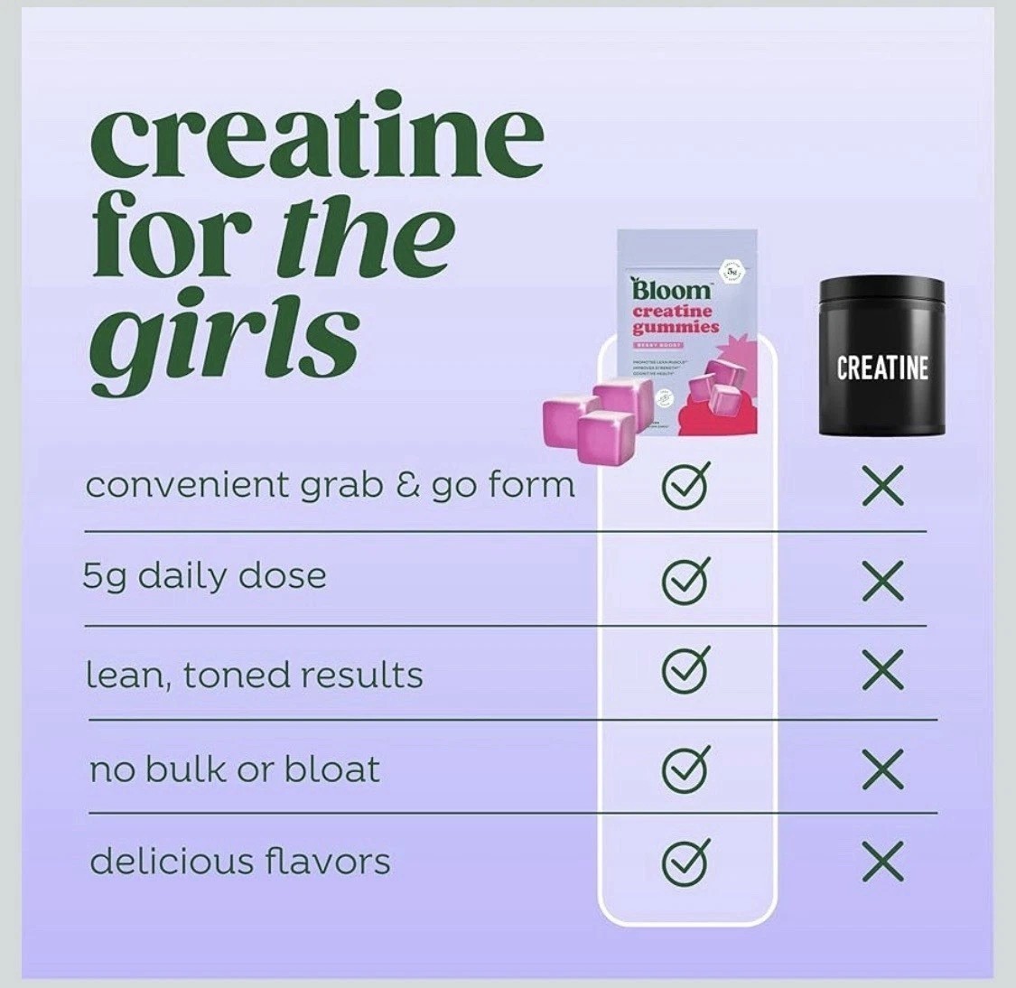 Berry Creatine Gummies 5g Per Serving, Zero Sugar, Gluten-Free