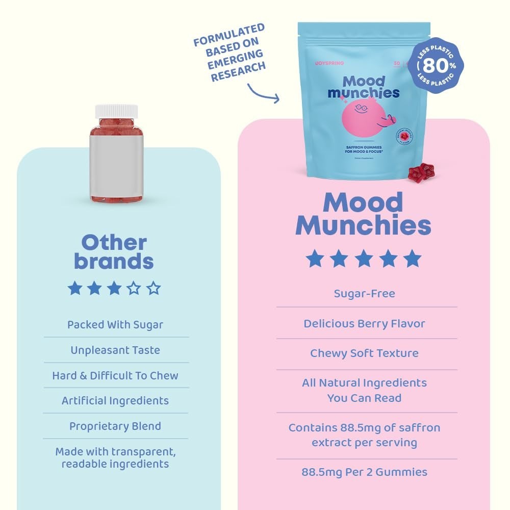 Saffron Gummies Mood Munchies for Kids 4+ Sugar Free Vegan Brain Support Extract