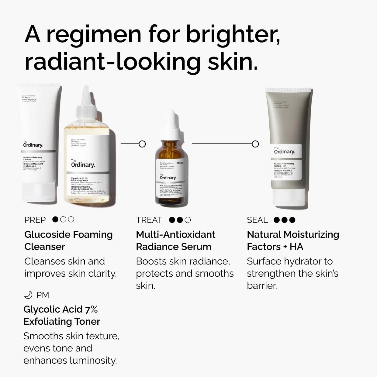 The Ordinary Multi-Antioxidant Radiance Serum – 30ml
