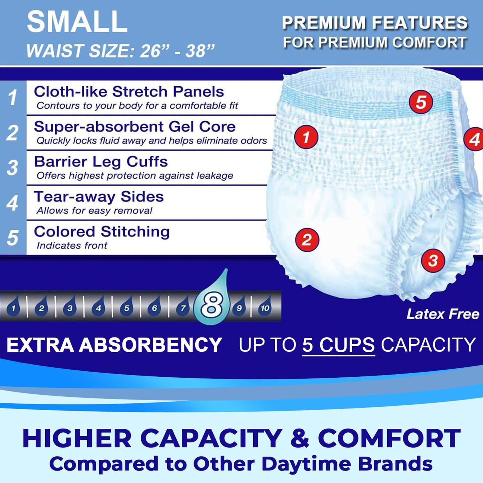 LivDry Adult Unisex Incontinence Underwear Extra Soft Absorbent, Small, 20 Count