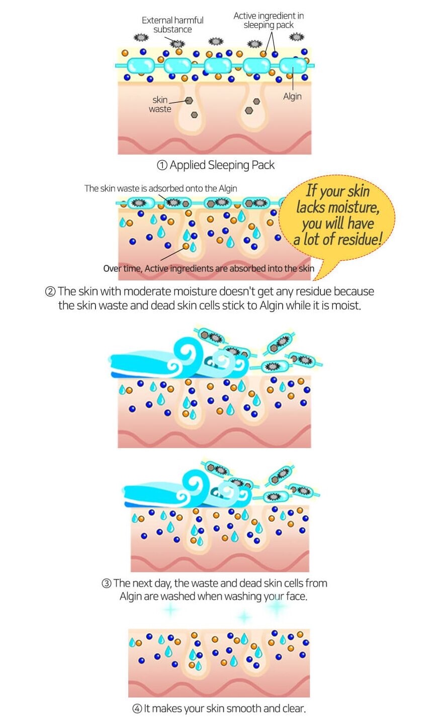 [RAMOSU]All In One Skin Care Pack Lifting Up Sleeping Pack 55m skin care product