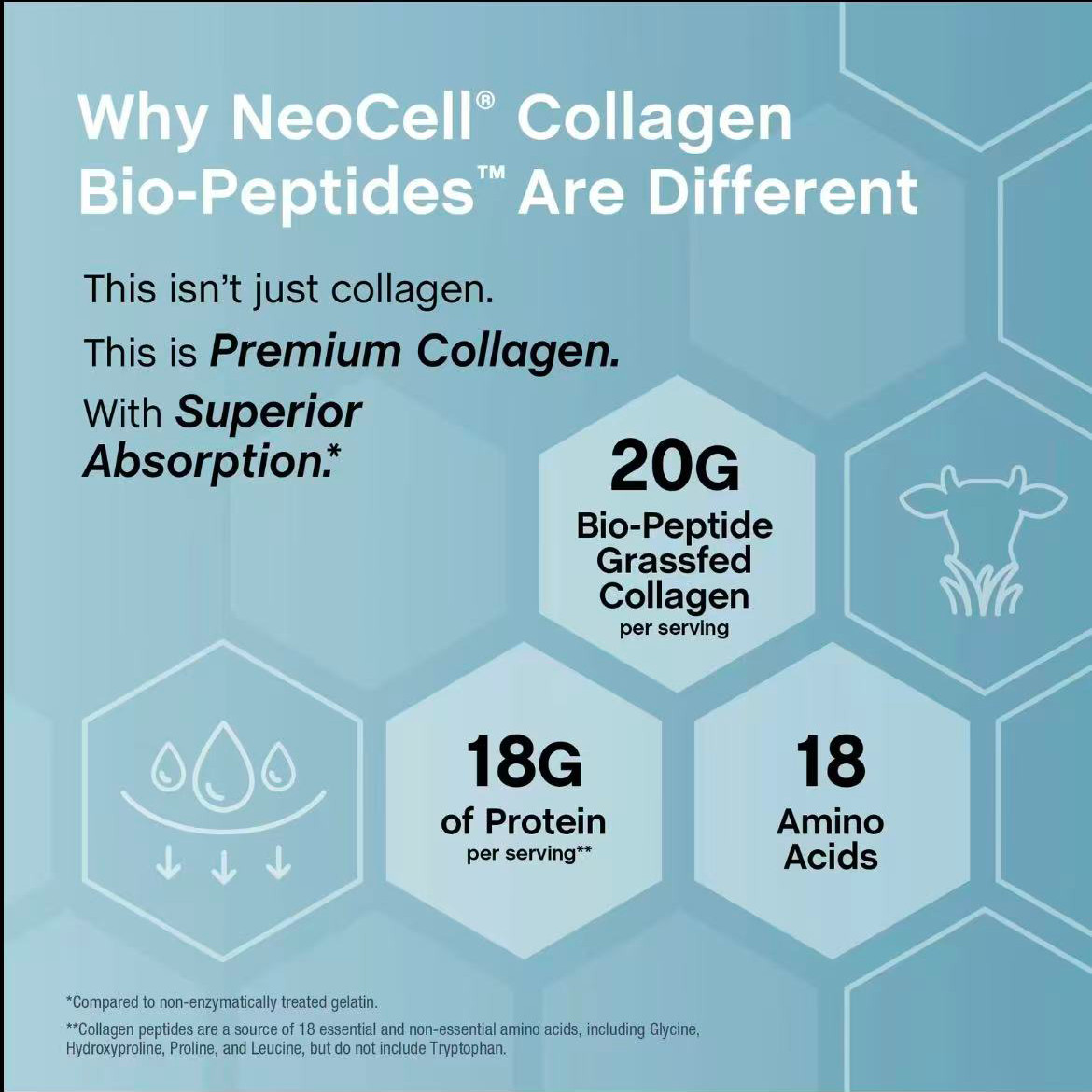 NeoCell Collagen Bio-Peptides Powder 20 Oz, Unflavored Grassfed Protein
